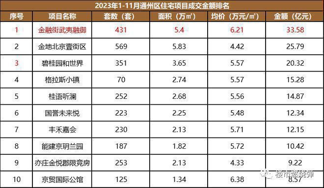 天博体育官方平台入口武夷融御首页网站：北京通州(武夷融御)售楼处_武夷融御_欢迎(图1)