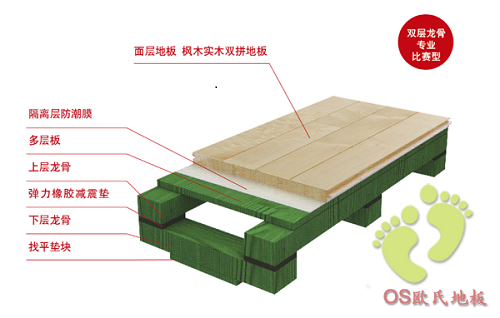 天博体育官方平台入口体育地板厂家品牌-打造专业运动实木地板(图5)
