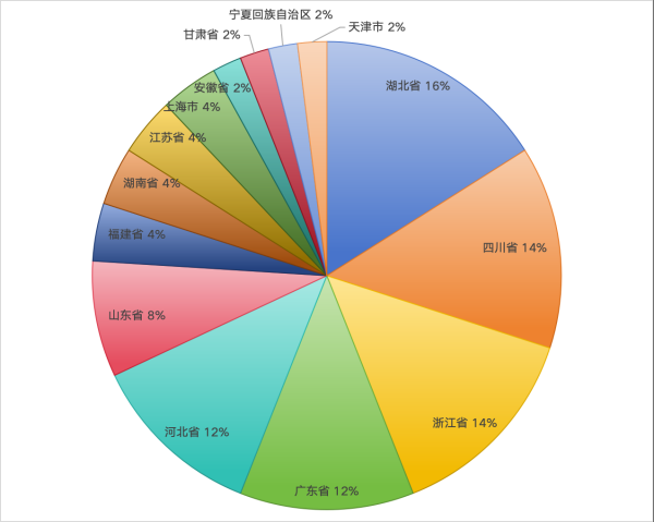 天博体育官方平台入口2024中国塑料管道供应商综合实力50强系列榜单揭晓 引领行(图2)