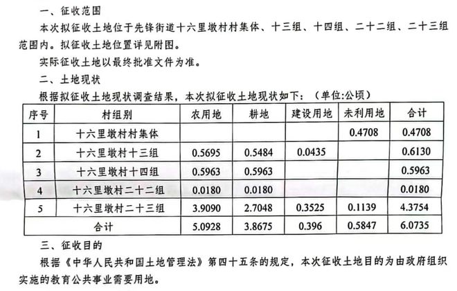 天博体育官方平台入口关于南通市紫琅第一小学东校区工程初步设计的批复(图2)