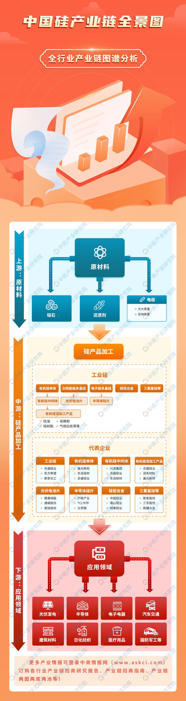 天博体育官方平台入口2023年中国硅产业链图谱研究分析（附产业链全景图）(图1)