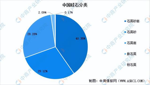 天博体育官方平台入口2023年中国硅产业链图谱研究分析（附产业链全景图）(图2)