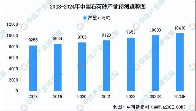 天博体育官方平台入口2023年中国硅产业链图谱研究分析（附产业链全景图）(图4)