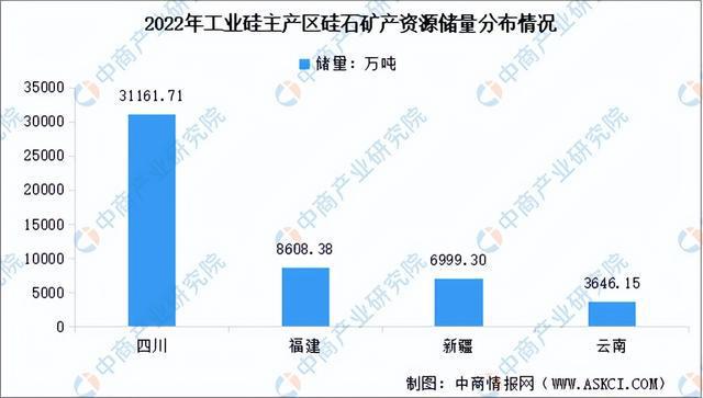 天博体育官方平台入口2023年中国硅产业链图谱研究分析（附产业链全景图）(图3)