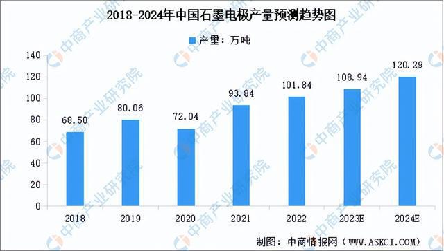 天博体育官方平台入口2023年中国硅产业链图谱研究分析（附产业链全景图）(图6)