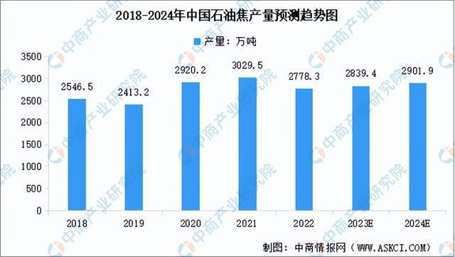 天博体育官方平台入口2023年中国硅产业链图谱研究分析（附产业链全景图）(图5)