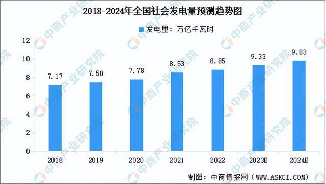 天博体育官方平台入口2023年中国硅产业链图谱研究分析（附产业链全景图）(图8)