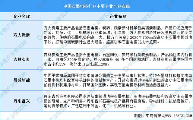 天博体育官方平台入口2023年中国硅产业链图谱研究分析（附产业链全景图）(图7)