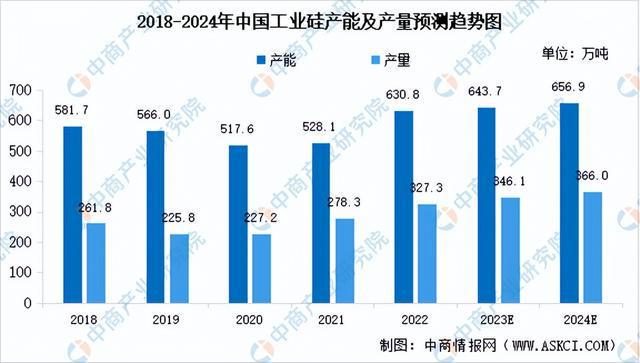 天博体育官方平台入口2023年中国硅产业链图谱研究分析（附产业链全景图）(图9)