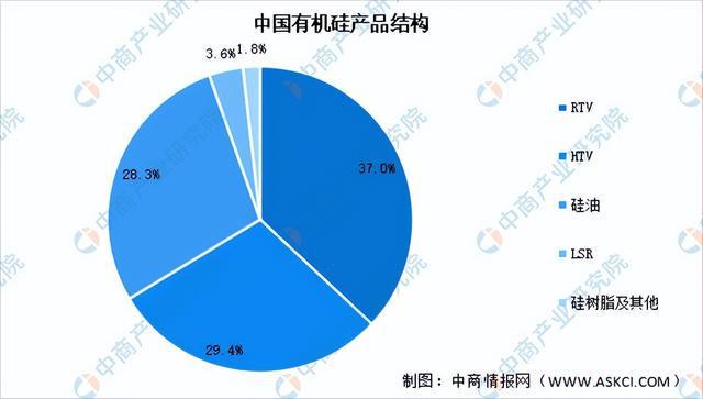 天博体育官方平台入口2023年中国硅产业链图谱研究分析（附产业链全景图）(图12)