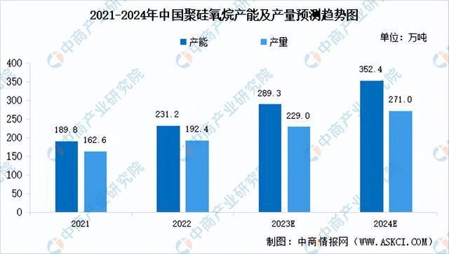 天博体育官方平台入口2023年中国硅产业链图谱研究分析（附产业链全景图）(图11)