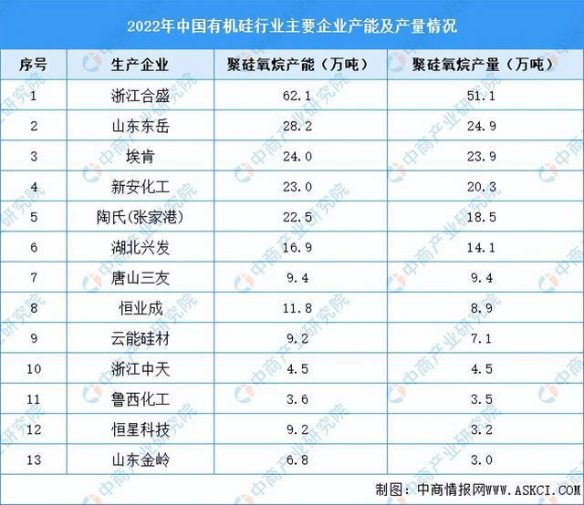 天博体育官方平台入口2023年中国硅产业链图谱研究分析（附产业链全景图）(图13)