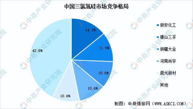 天博体育官方平台入口2023年中国硅产业链图谱研究分析（附产业链全景图）(图21)