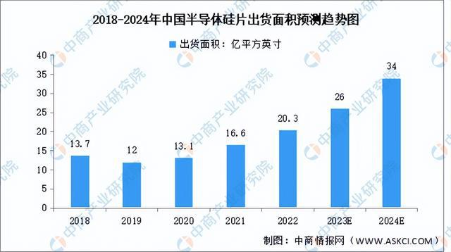 天博体育官方平台入口2023年中国硅产业链图谱研究分析（附产业链全景图）(图16)