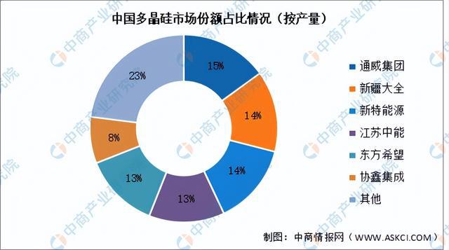 天博体育官方平台入口2023年中国硅产业链图谱研究分析（附产业链全景图）(图15)