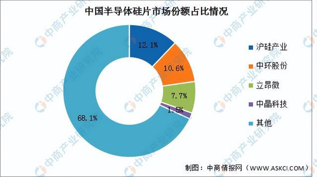 天博体育官方平台入口2023年中国硅产业链图谱研究分析（附产业链全景图）(图17)