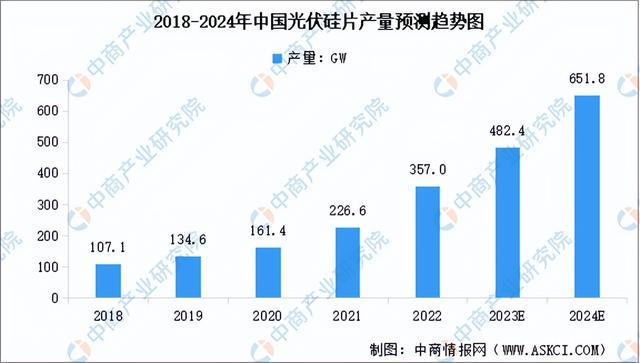 天博体育官方平台入口2023年中国硅产业链图谱研究分析（附产业链全景图）(图18)