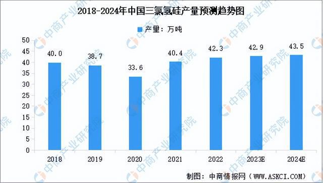 天博体育官方平台入口2023年中国硅产业链图谱研究分析（附产业链全景图）(图20)