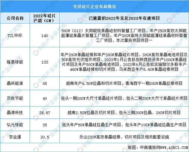 天博体育官方平台入口2023年中国硅产业链图谱研究分析（附产业链全景图）(图19)