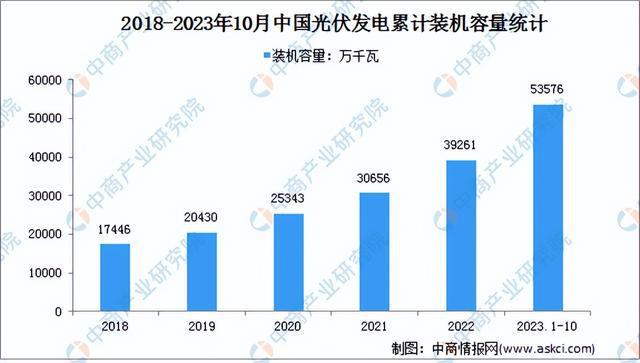 天博体育官方平台入口2023年中国硅产业链图谱研究分析（附产业链全景图）(图22)