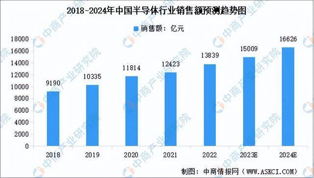 天博体育官方平台入口2023年中国硅产业链图谱研究分析（附产业链全景图）(图24)