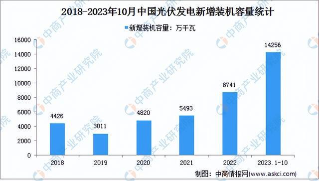 天博体育官方平台入口2023年中国硅产业链图谱研究分析（附产业链全景图）(图23)