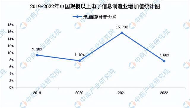 天博体育官方平台入口2023年中国硅产业链图谱研究分析（附产业链全景图）(图25)