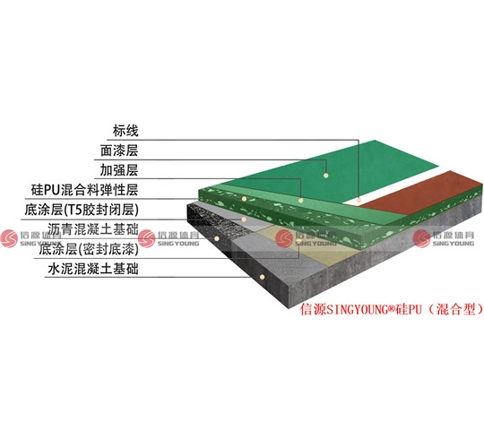 天博硅PU球场能够建在沥青地上吗？(图1)