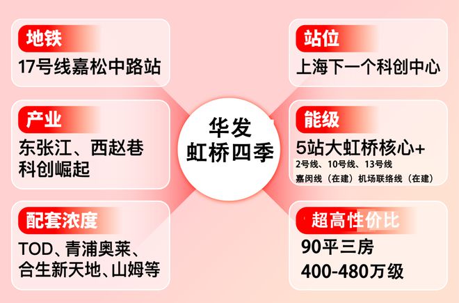 天博体育官方平台入口华发虹桥四季官方售楼处 首页网站-华发虹桥四季2024楼盘详(图3)