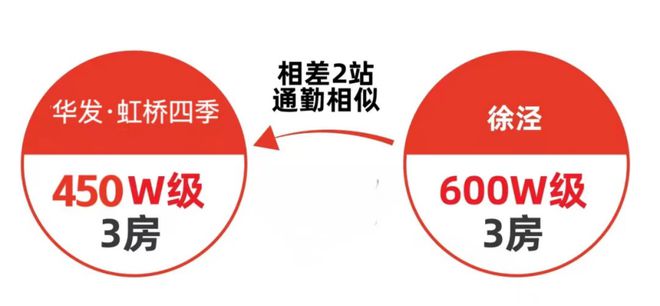 天博体育官方平台入口华发虹桥四季售楼处 官方网站华发虹桥四季2024最新咨询(图20)