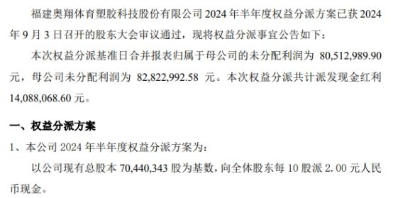 天博奥翔体育2024年半年度权益分派每10股派现2元 共计派发现金红利14088(图1)