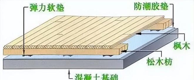 天博为什么NBA的球场要比其他联赛好看？(图26)