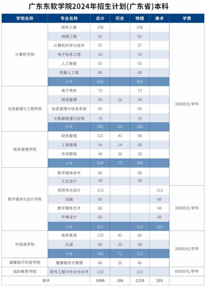 天博体育官方平台入口53万名！佛大录取排位暴涨！佛山发力高校！三水高明连挂地！(图13)