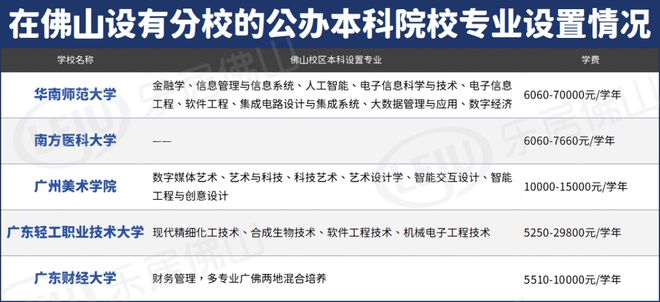 天博体育官方平台入口53万名！佛大录取排位暴涨！佛山发力高校！三水高明连挂地！(图14)