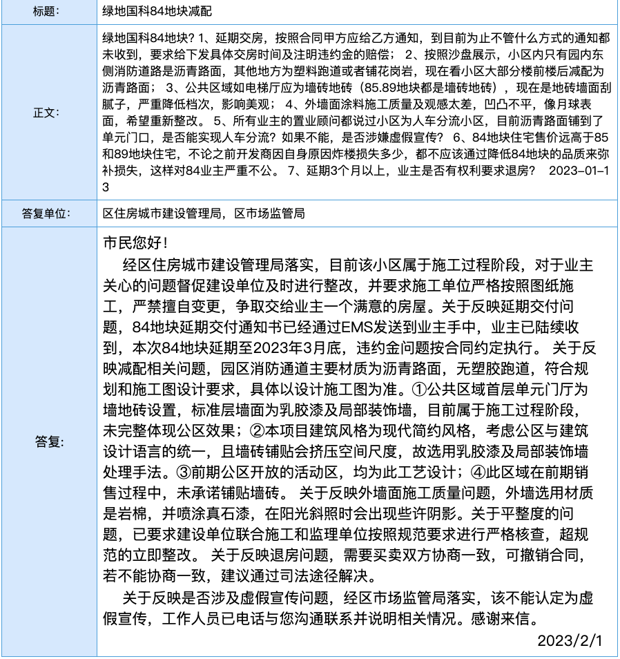 天博快讯：青岛绿地国科健康科技小镇84地块因延期交房减配遭投诉(图1)