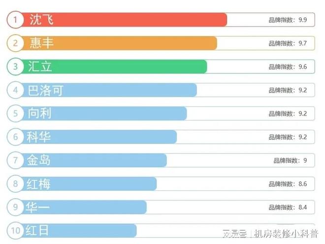 天博防静电地板十大品牌最新排行榜2024年(图1)