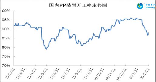 天博体育官方平台入口行情倒转！PE涨100PP跌200上涨难维系价格小幅调(图4)