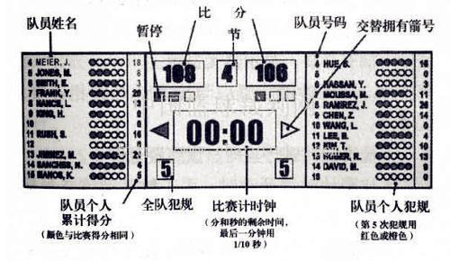 天博体育官方平台入口篮球基础知识小普及（一）(图7)