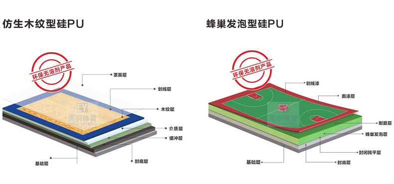 天博体育官方平台入口硅PU地面球场篮球场地面材料硅PU材料厂家(图1)