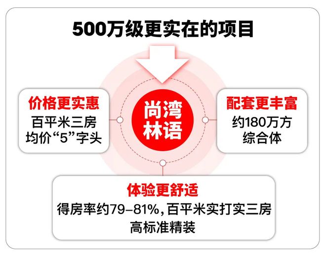 天博尚湾林语-尚湾林语(上海闵行)2024官方网站-户型图价格容积率(图4)