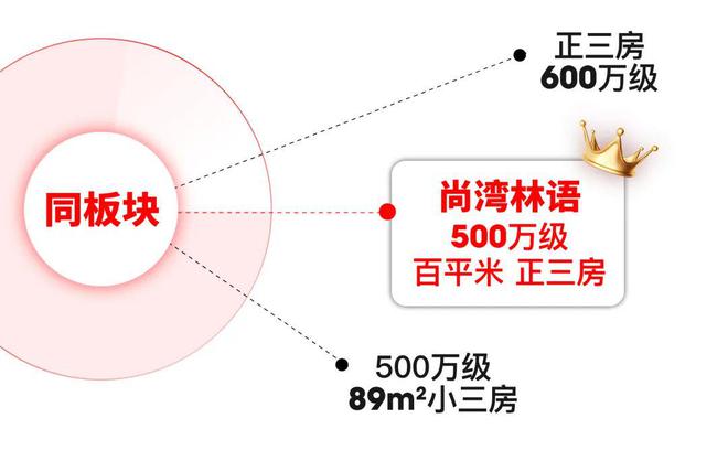 天博体育官方平台入口尚湾林语(2024年闵行尚湾林语)官方网站-楼盘详情-户型配(图6)