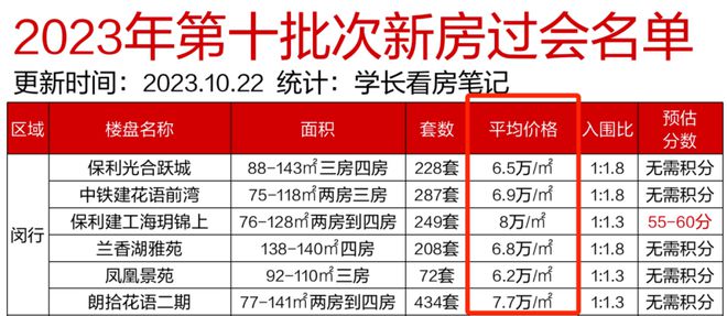 天博大华星曜售楼处欢迎您-大华星曜2024楼盘动态-户型效果图(图4)