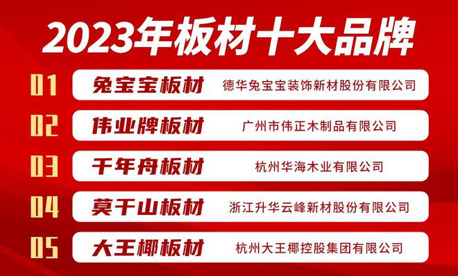 天博板材哪个品牌好？入选2023年板材十大品牌的有哪些(图1)