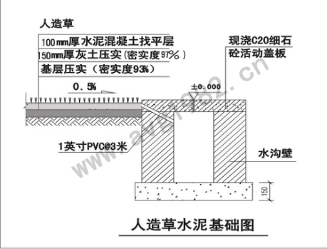 天博三招教你搞掂省钱省力的高端人造草坪足球场(图1)