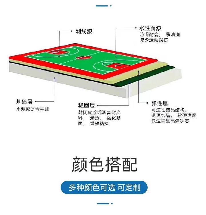 天博体育官方平台入口吉林丙烯酸地坪硅pu篮球场施工操作流程(图1)