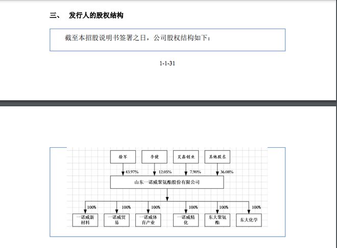 天博融e邦：山东一诺威聚氨酯股份有限公司（834261BJ）在北交所上市(图2)