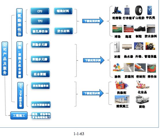 天博融e邦：山东一诺威聚氨酯股份有限公司（834261BJ）在北交所上市(图3)