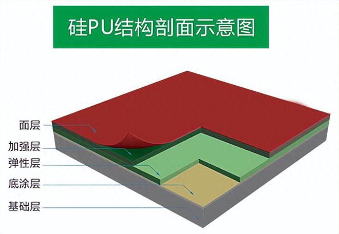 天博体育官方平台入口8mm硅PU施工工艺流程(图1)