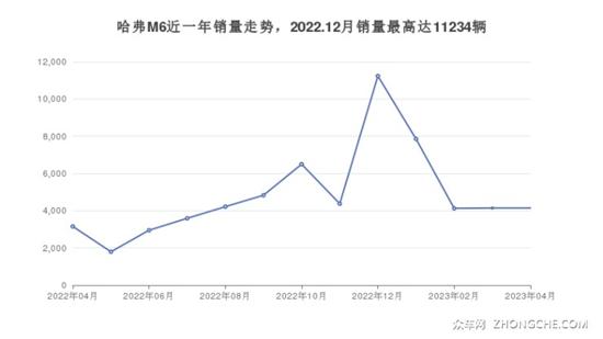 天博8万左右的紧凑型SUV排行榜 看看这几款(图2)