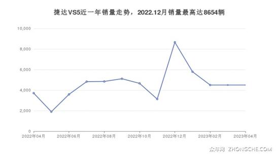 天博8万左右的紧凑型SUV排行榜 看看这几款(图5)